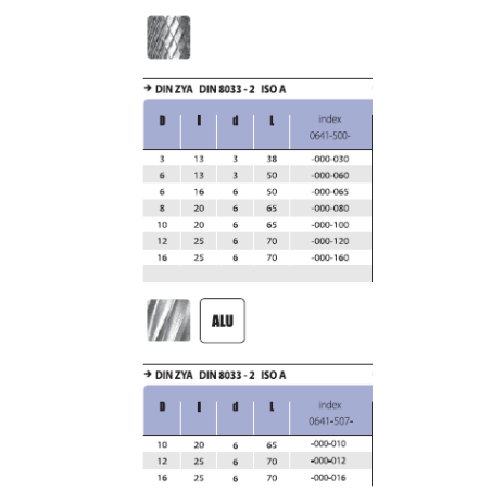 DIN 8033-2 DIN ZYA ISO A Lima rotativa de metal duro VHM