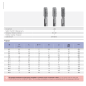 ISO 529 Maschiatura manuale per filettatura liscia metrica (cpl. 3 pz.)
