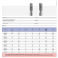 ISO 529 Maschiatura manuale per filettatura fine (2 pz.)