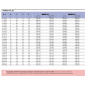 HARRDEN 219, 220 fraise VHM en carbure à usage général avec rayon d'angle