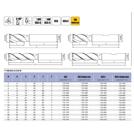 DIN 844-(A,B) K-M-W end mill, short center-cutting with straight parallel shank