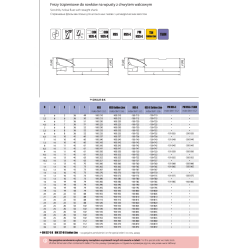 DIN 327-(B,D) K Fresa de bocallave con mango cilíndrico